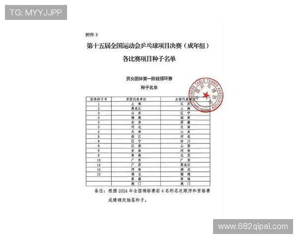 2026年全国乒乓球比赛参赛选手名单详解