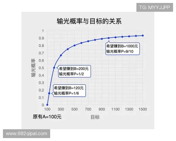 PA百家乐中的投注模式与胜负分析技巧